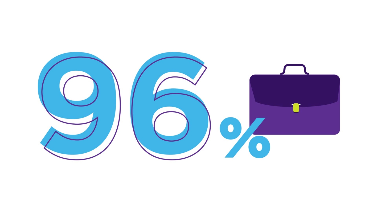 96%