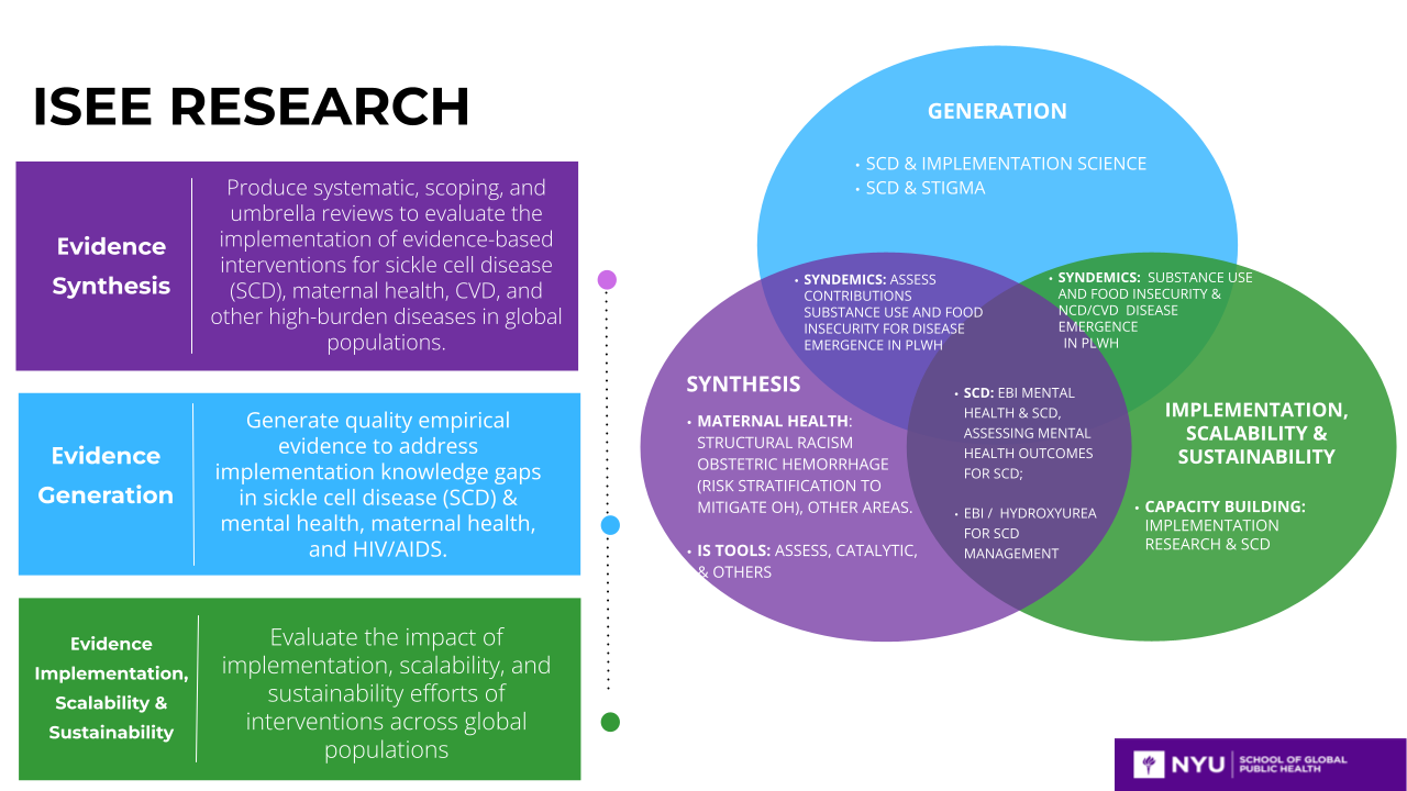 Strategic Framework